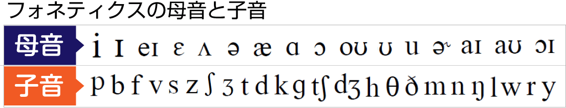フォネティクスの母音と子音