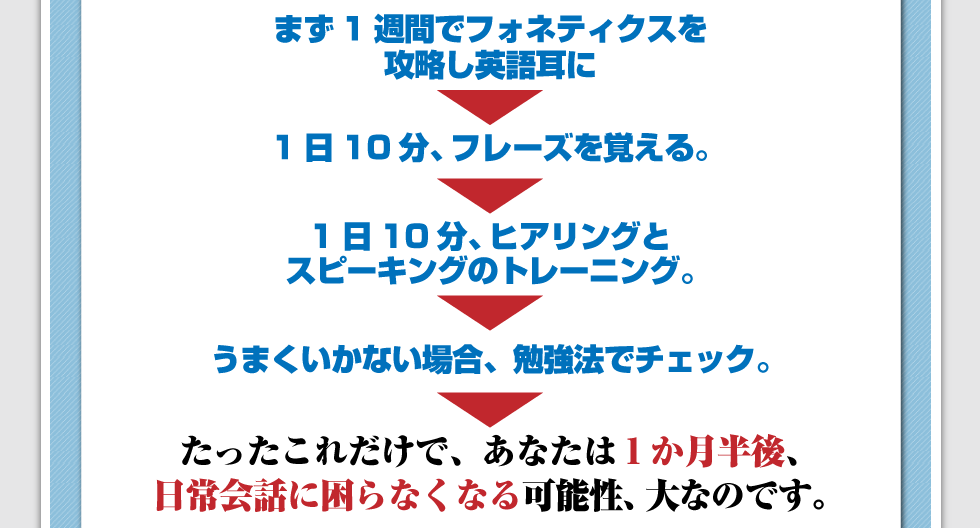1日10分、フレーズを覚える。
↓
1日10分、ヒアリングとスピーキングのトレーニング。
↓
うまくいかない場合、勉強法でチェック。
↓
たったこれだけで、あなたは1か月半後、
日常会話に困らなくなる可能性、大なのです。